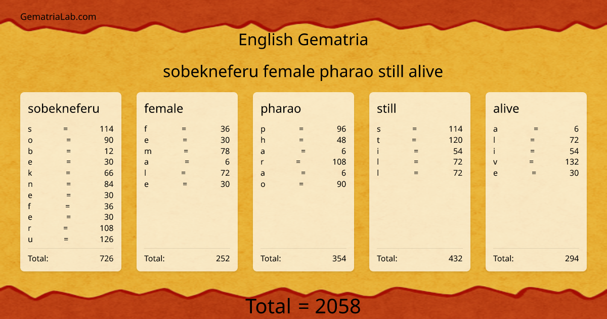 sobekneferu female pharao still alive in english Gematria